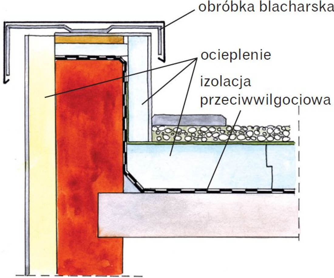 Jak ocieplić ściany tarasu nad garażem i zabezpieczyć przed wnikaniem wody?