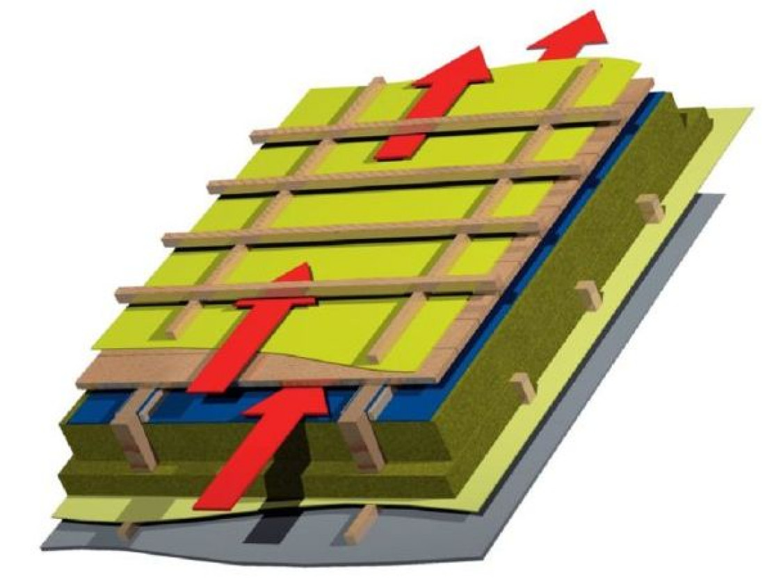 Systemy wentylacji dachu zależnie od układu warstw wstępnego krycia