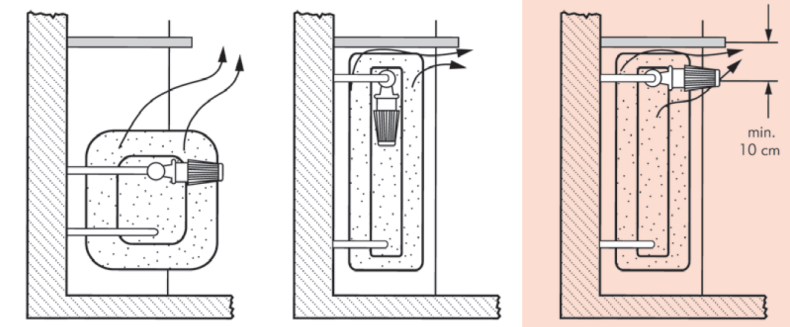 Grzejnik pod parapetem/półką (montaż dobry - rysunek po lewej i środkowy; montaż zły - rysunek po prawej)