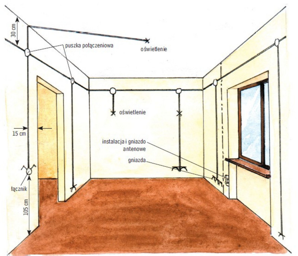 Instalacja elektryczna z zastosowaniem puszek - schemat