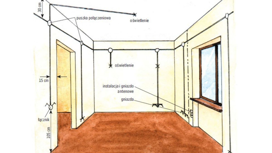 Bezpuszkowa instalacja elektryczna to podstawa! Bezpuszkowa instalacja elektryczna to podstawa!