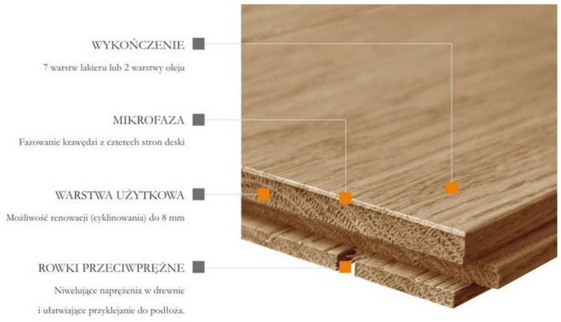 Czym charakteryzuje się podłoga z litego drewna, a czym deska warstwowa?