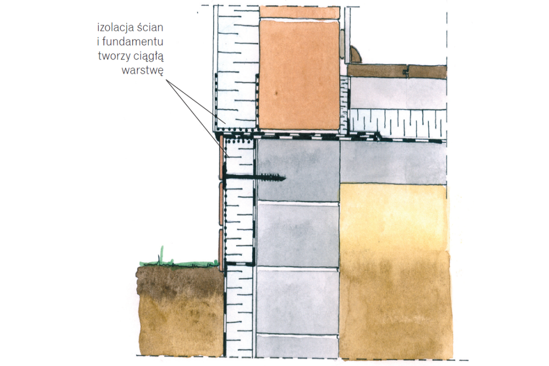 Jak głęboko powinna sięgać izolacja ściany fundamentowej w domu bez piwnicy? 