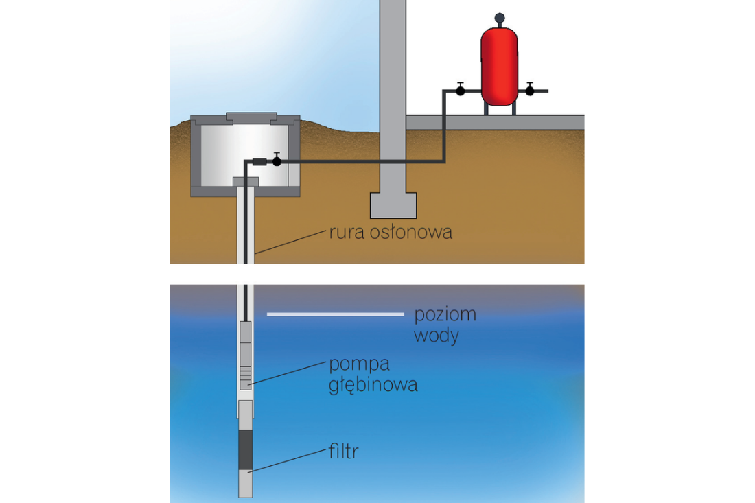 Dobór zbiornika hydroforowego i pompy