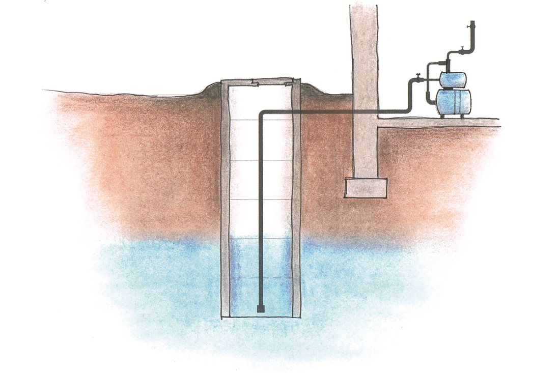 Jaka pompa najlepiej nadaje się do nawadniania ogrodu ze studni?
