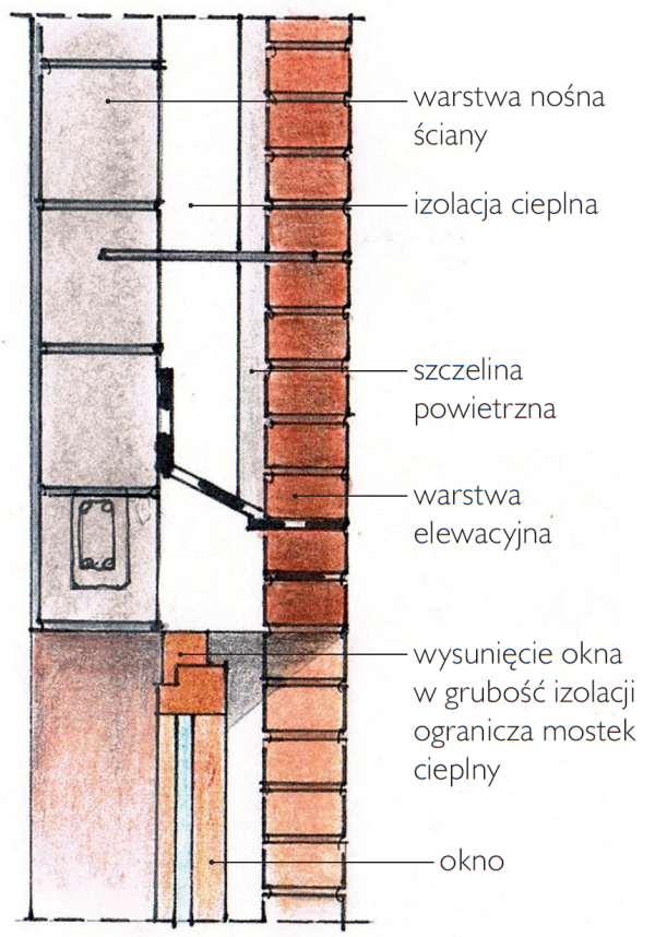 Montaż okien w warstwie ocieplenia - schemat